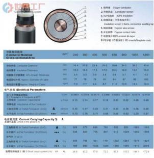 銅芯交聯聚乙烯絕緣金屬塑料復合護套電力電纜 電工電氣領域的優質產品信息